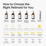 ⁦RETINOL 1% 30 ML اوردينار⁩ - الصورة ⁦4⁩